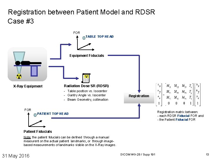 Registration between Patient Model and RDSR Case #3 FOR TABLE TOP HEAD Equipment Fiducials