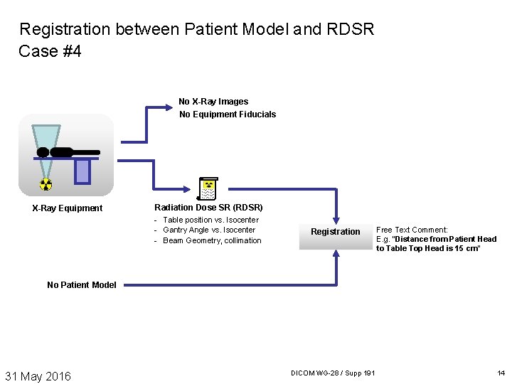 Registration between Patient Model and RDSR Case #4 No X-Ray Images No Equipment Fiducials