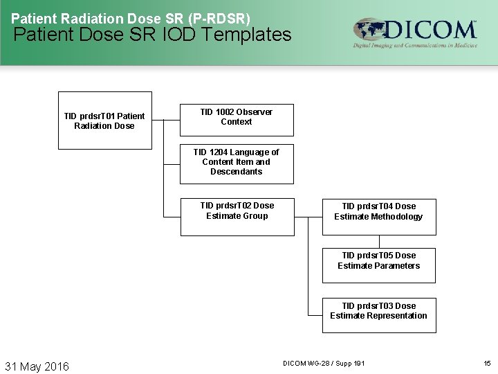 Patient Radiation Dose SR (P-RDSR) Patient Dose SR IOD Templates TID prdsr. T 01