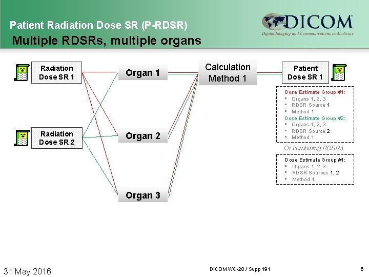 Patient Radiation Dose SR (P-RDSR) Multiple RDSRs, multiple organs Radiation Dose SR 1 Radiation