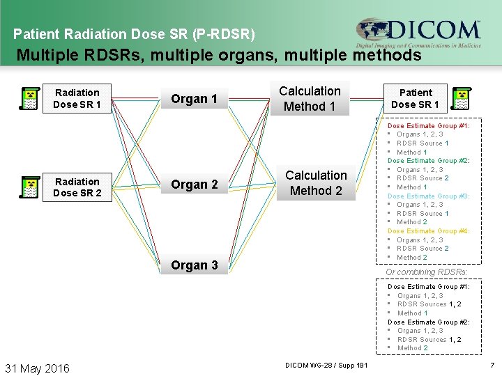 Patient Radiation Dose SR (P-RDSR) Multiple RDSRs, multiple organs, multiple methods Radiation Dose SR