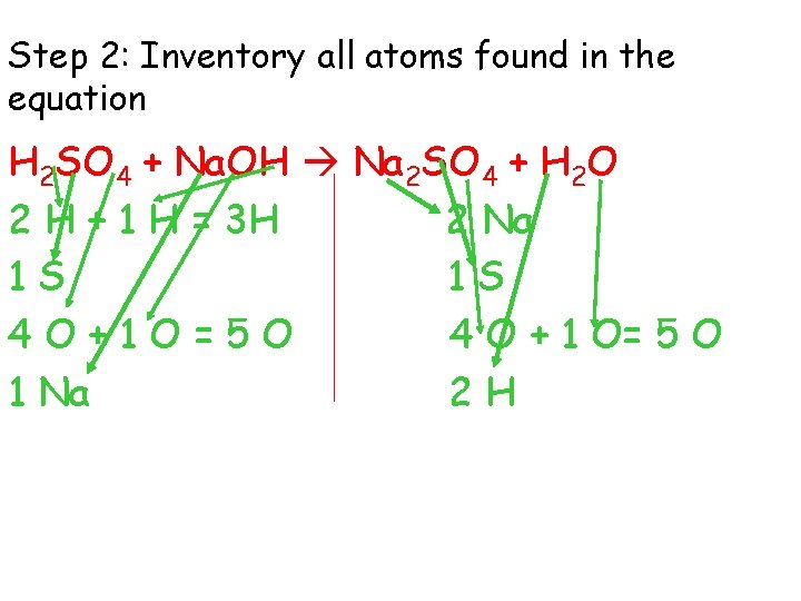 Step 2: Inventory all atoms found in the equation H 2 SO 4 +