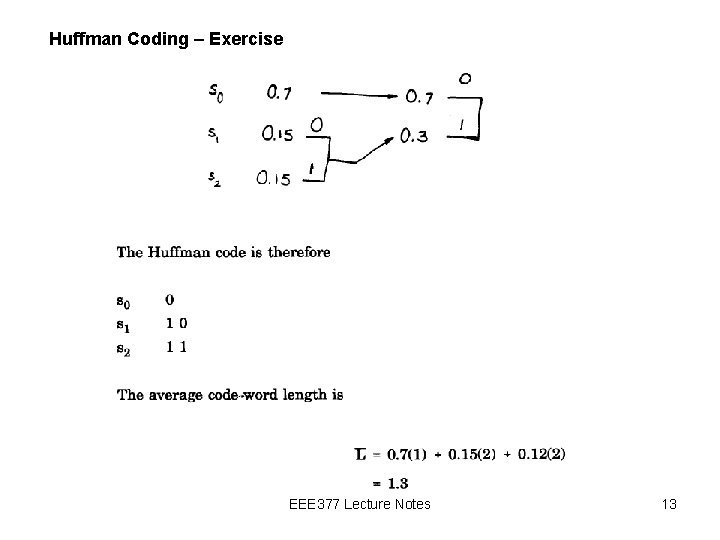 Huffman Coding – Exercise EEE 377 Lecture Notes 13 