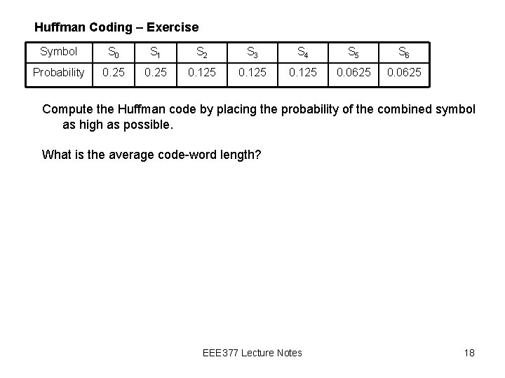 Huffman Coding – Exercise Symbol S 0 S 1 S 2 S 3 S