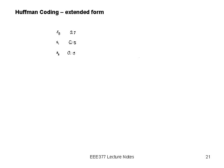 Huffman Coding – extended form The source is then extended to order two. EEE