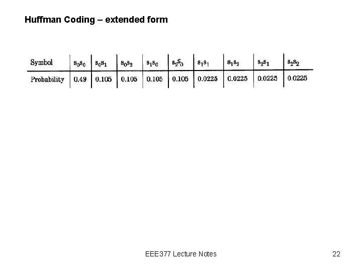 Huffman Coding – extended form EEE 377 Lecture Notes 22 