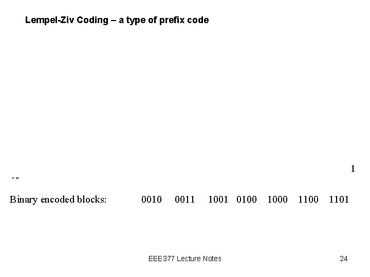 Lempel-Ziv Coding – a type of prefix code The next shortest subsequence not seen