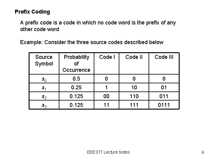 Prefix Coding A prefix code is a code in which no code word is