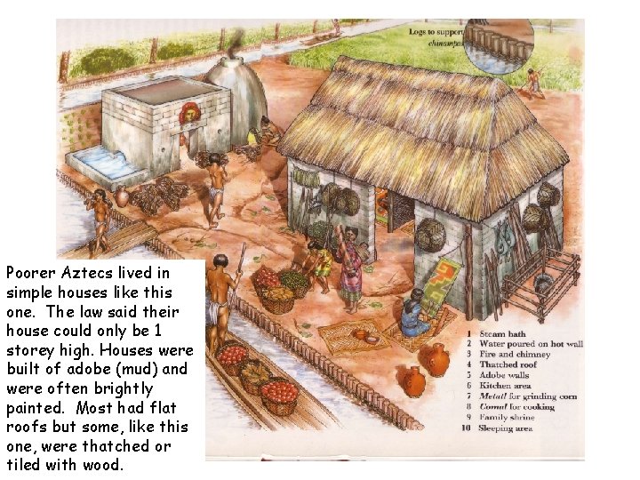 Poorer Aztecs lived in simple houses like this one. The law said their house Poorer Aztecs lived in simple houses like this one. The law said their house