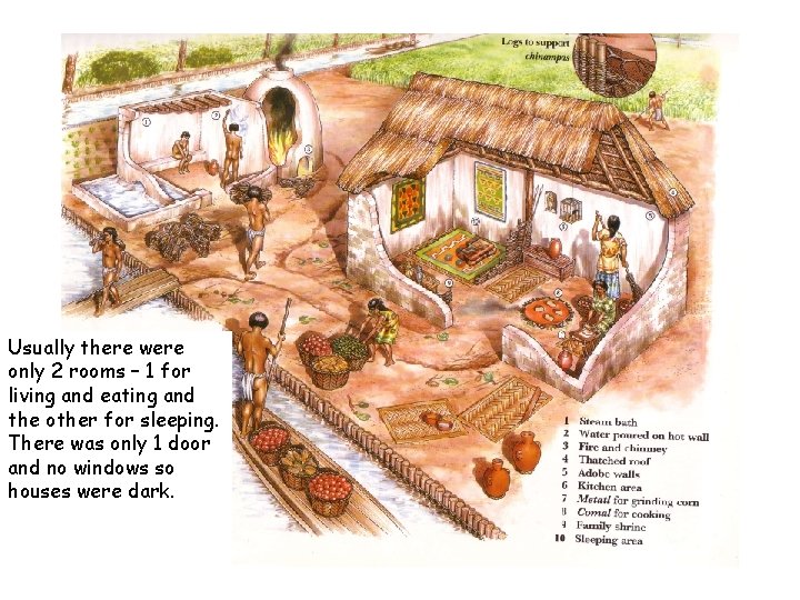 Usually there were only 2 rooms – 1 for living and eating and the Usually there were only 2 rooms – 1 for living and eating and the