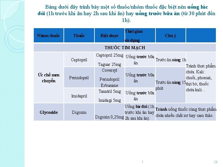 Bảng dưới đây trình bày một số thuốc/nhóm thuốc đặc biệt nên uống lúc
