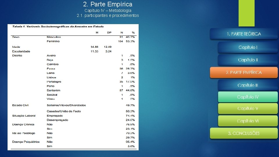 2. Parte Empírica Capítulo IV – Metodologia 2. 1. participantes e procedimentos 