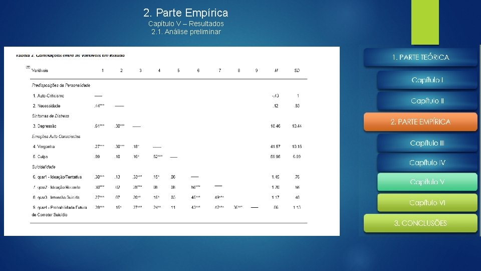 2. Parte Empírica Capítulo V – Resultados 2. 1. Análise preliminar 