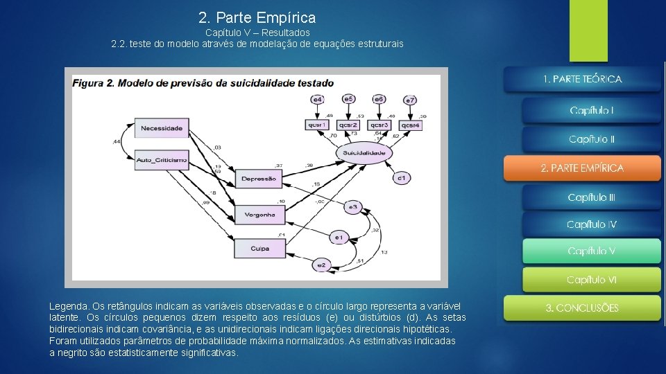 2. Parte Empírica Capítulo V – Resultados 2. 2. teste do modelo através de