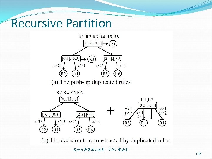 Recursive Partition 成功大學資訊 程系 CIAL 實驗室 105 