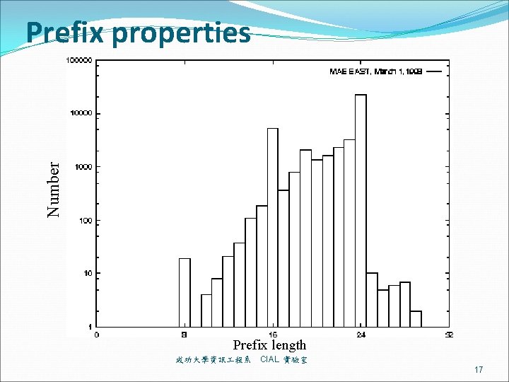 Number Prefix properties Prefix length 成功大學資訊 程系 CIAL 實驗室 17 