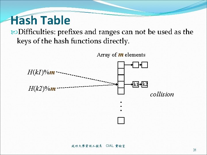 Hash Table Difficulties: prefixes and ranges can not be used as the keys of