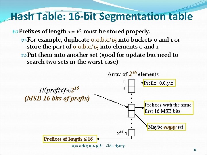 Hash Table: 16 -bit Segmentation table Prefixes of length <= 16 must be stored