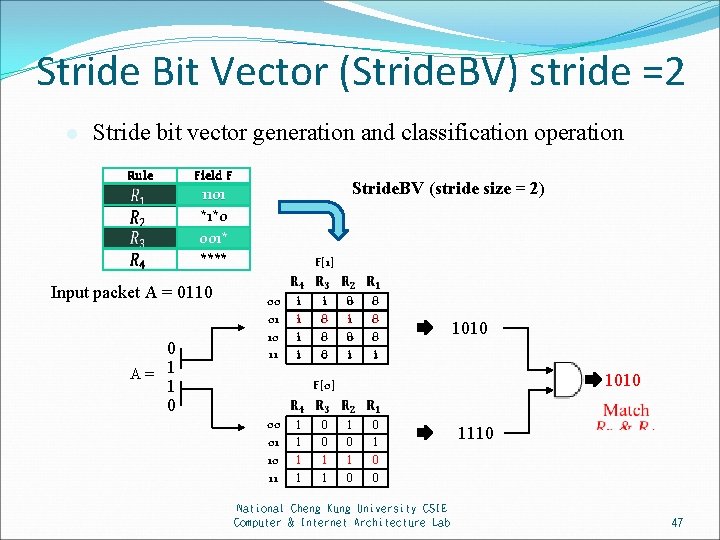 Stride Bit Vector (Stride. BV) stride =2 l Stride bit vector generation and classification