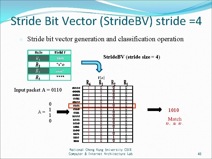 Stride Bit Vector (Stride. BV) stride =4 l Stride bit vector generation and classification