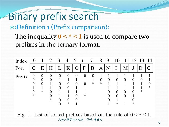 Binary prefix search Definition 1 (Prefix comparison): The inequality 0 < * < 1