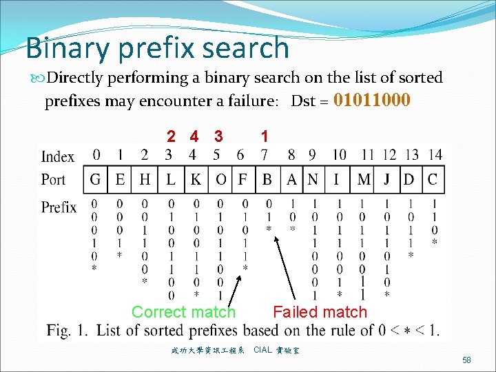 Binary prefix search Directly performing a binary search on the list of sorted prefixes