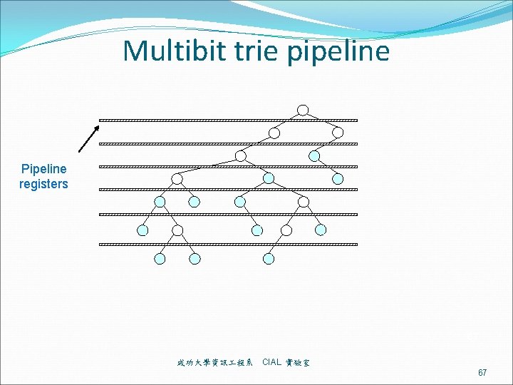 Multibit trie pipeline Pipeline registers 67 成功大學資訊 程系 CIAL 實驗室 67 