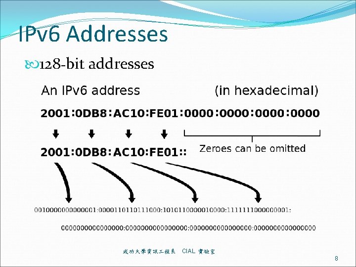 IPv 6 Addresses 128 -bit addresses 成功大學資訊 程系 CIAL 實驗室 8 