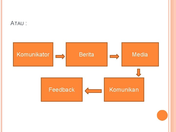 ATAU : Komunikator Feedback Berita Media Komunikan 