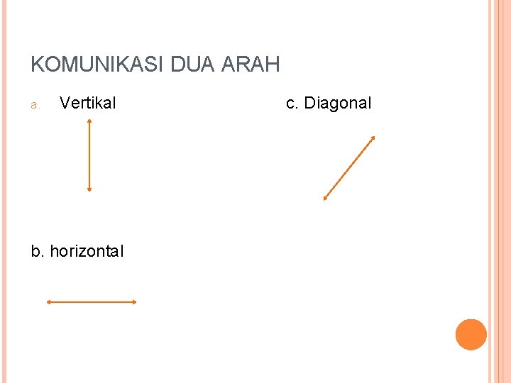 KOMUNIKASI DUA ARAH a. Vertikal b. horizontal c. Diagonal 