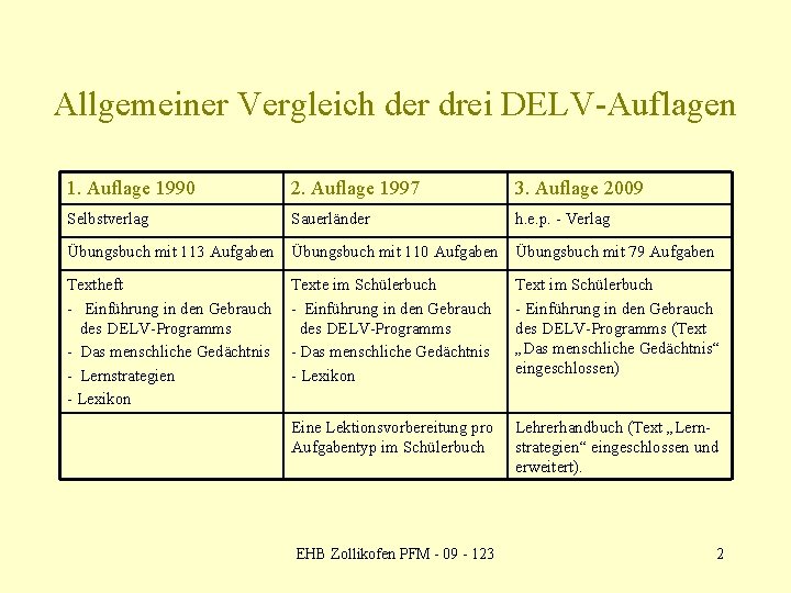 Allgemeiner Vergleich der drei DELV-Auflagen 1. Auflage 1990 2. Auflage 1997 3. Auflage 2009
