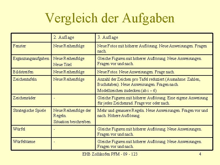 Vergleich der Aufgaben 2. Auflage 3. Auflage Fenster Neue Reihenfolge Neue Fotos mit höherer