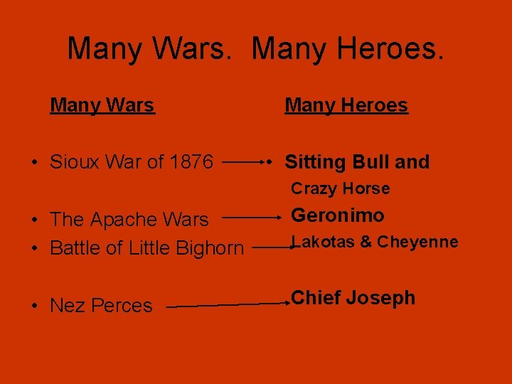 Many Wars. Many Heroes. Many Wars • Sioux War of 1876 Many Heroes •