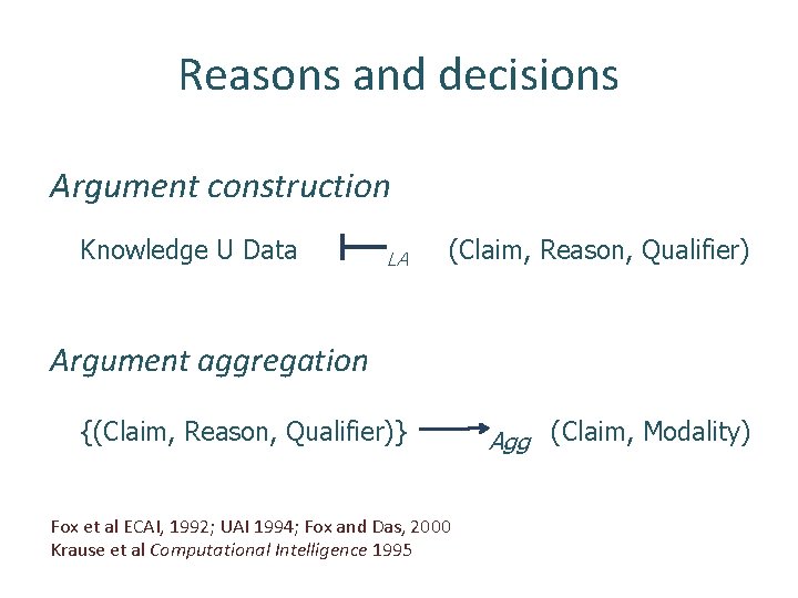 Reasons and decisions Argument construction Knowledge U Data LA (Claim, Reason, Qualifier) {(Claim, Reason,