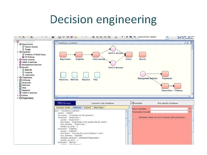 Decision engineering 