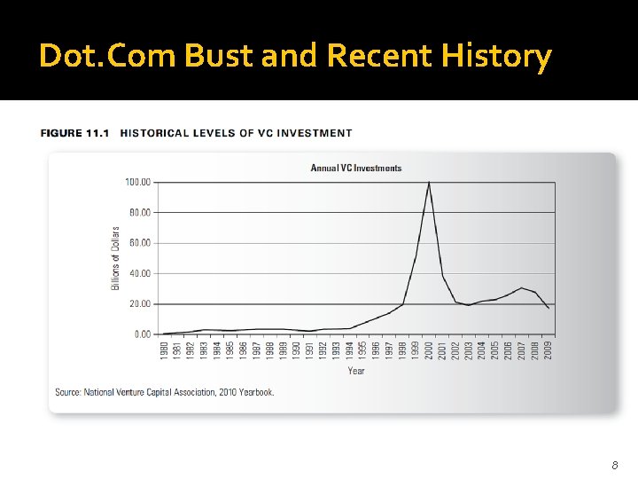 Dot. Com Bust and Recent History 8 