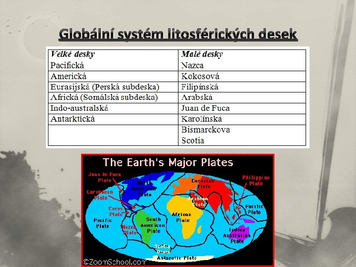 Globální systém litosférických desek 