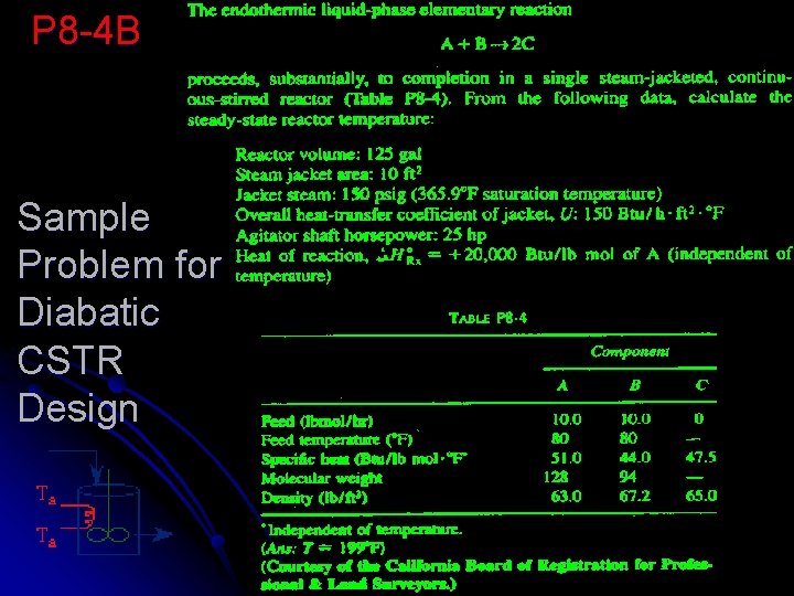 P 8 -4 B Sample Problem for Diabatic CSTR Design P 8 -4 B Sample Problem for Diabatic CSTR Design