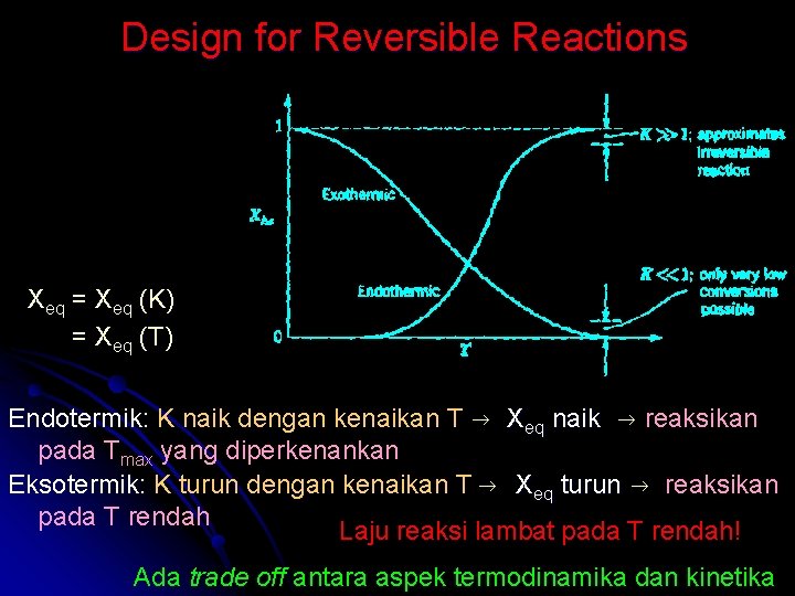 Design for Reversible Reactions Xeq = Xeq (K) = Xeq (T) Endotermik: K naik Design for Reversible Reactions Xeq = Xeq (K) = Xeq (T) Endotermik: K naik