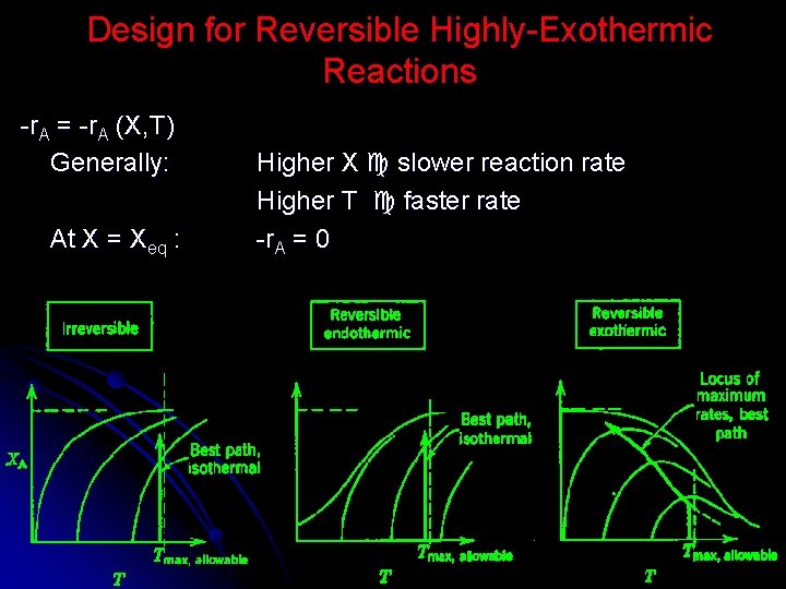 Design for Reversible Highly-Exothermic Reactions -r. A = -r. A (X, T) Generally: At Design for Reversible Highly-Exothermic Reactions -r. A = -r. A (X, T) Generally: At