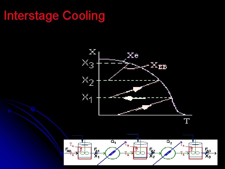 Interstage Cooling Interstage Cooling