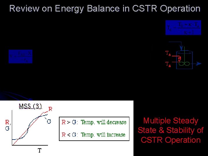 Review on Energy Balance in CSTR Operation Multiple Steady State & Stability of CSTR Review on Energy Balance in CSTR Operation Multiple Steady State & Stability of CSTR