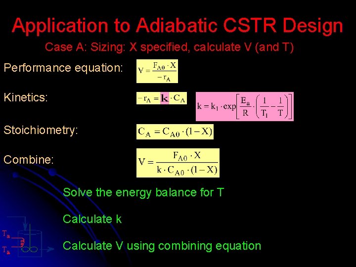 Application to Adiabatic CSTR Design Case A: Sizing: X specified, calculate V (and T) Application to Adiabatic CSTR Design Case A: Sizing: X specified, calculate V (and T)