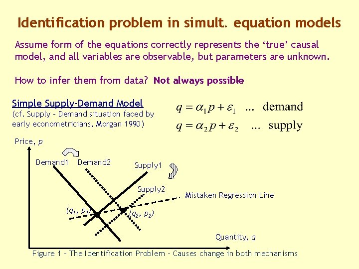 Identification problem in simult. equation models Assume form of the equations correctly represents the