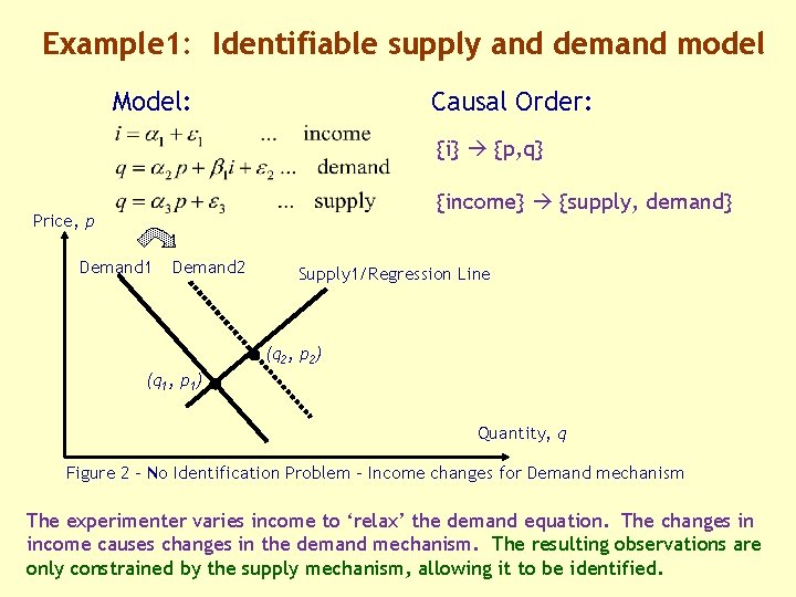 Example 1: Identifiable supply and demand model Model: Causal Order: {i} {p, q} {income}