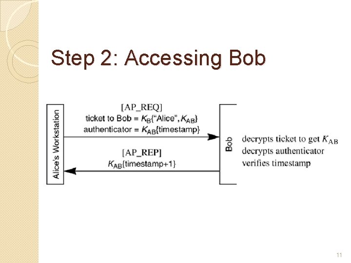 Step 2: Accessing Bob 11 Step 2: Accessing Bob 11