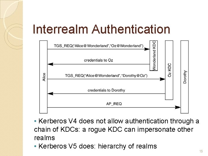 Interrealm Authentication • Kerberos V 4 does not allow authentication through a chain of Interrealm Authentication • Kerberos V 4 does not allow authentication through a chain of
