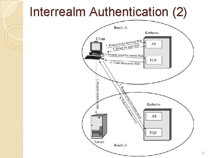 Interrealm Authentication (2) 16 Interrealm Authentication (2) 16