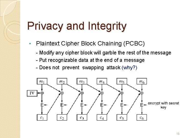 Privacy and Integrity • Plaintext Cipher Block Chaining (PCBC) - Modify any cipher block Privacy and Integrity • Plaintext Cipher Block Chaining (PCBC) - Modify any cipher block