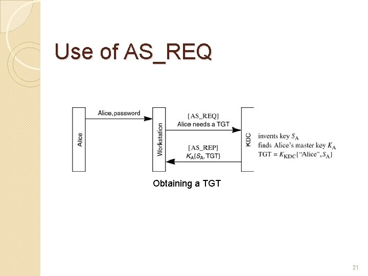 Use of AS_REQ Obtaining a TGT 21 Use of AS_REQ Obtaining a TGT 21